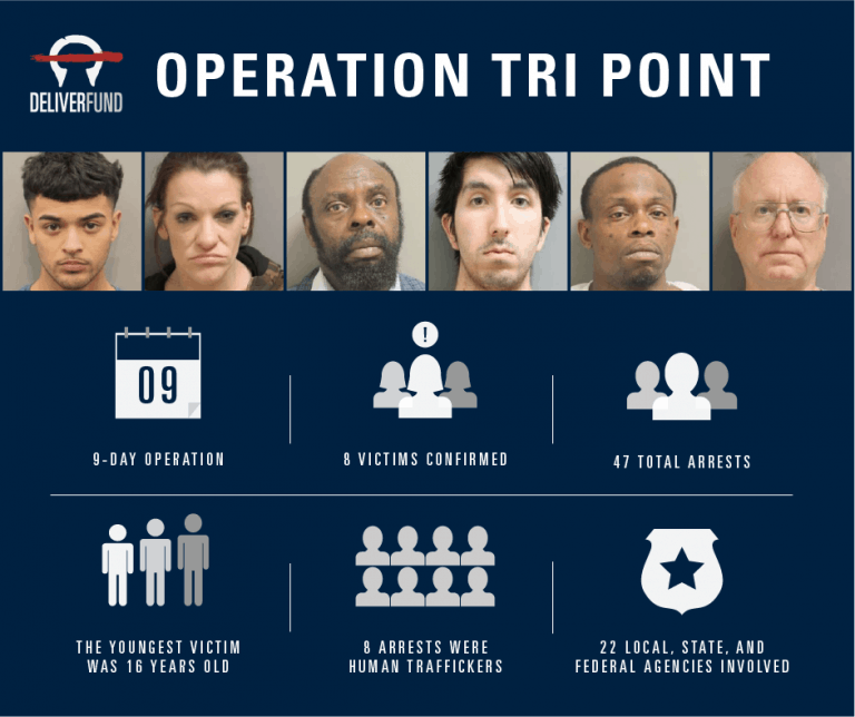 Operation tri point
