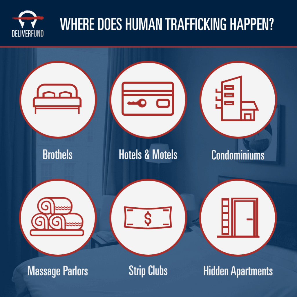 Where Human Trafficking Happens