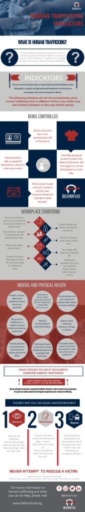 HT Indicators Infographic 