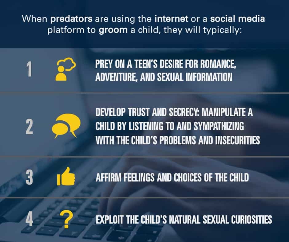 grooming process online predators