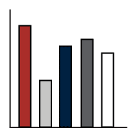 Graph with bars of different heights