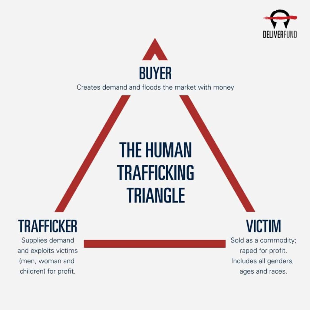 human trafficking money statistics