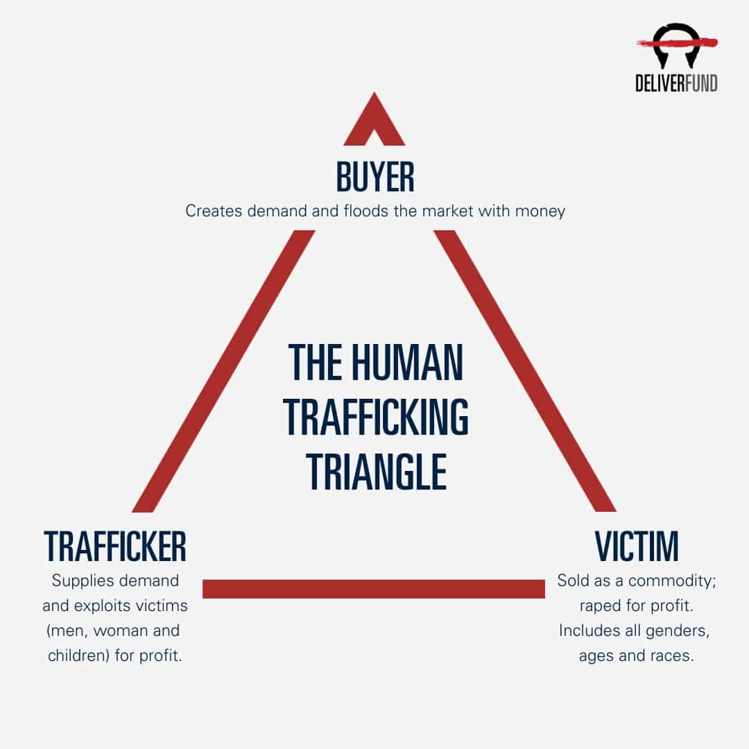 The Global Sex Trafficking Crisis