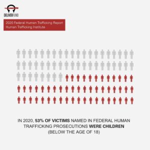 Children in federal human trafficking prosecutions