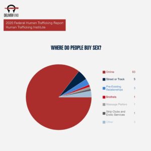Where do people buy sex?